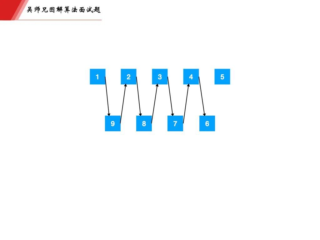 字节一面，面试官告诉我链表掌握的不熟练_java_19