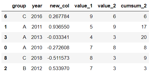 高效的10个Pandas函数，你都用过吗？_java_04