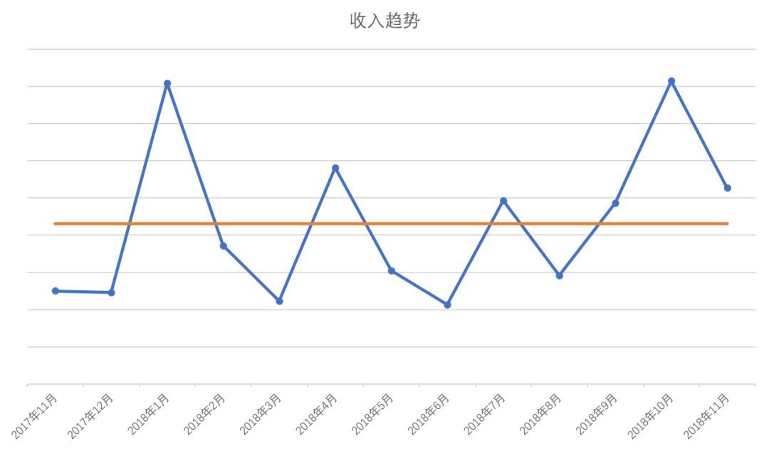 我的2018年终总结分析_java_02