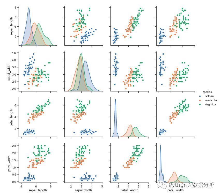 数据科学：是时候该用seaborn画图了_java_03