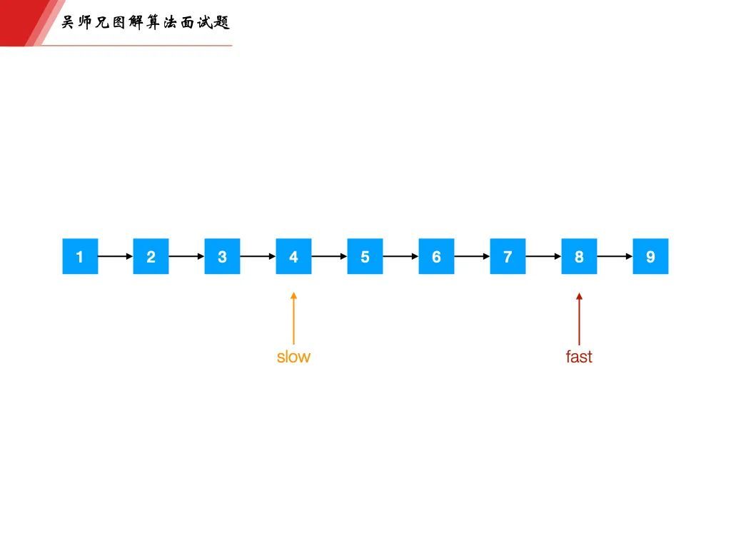 字节一面，面试官告诉我链表掌握的不熟练_java_04