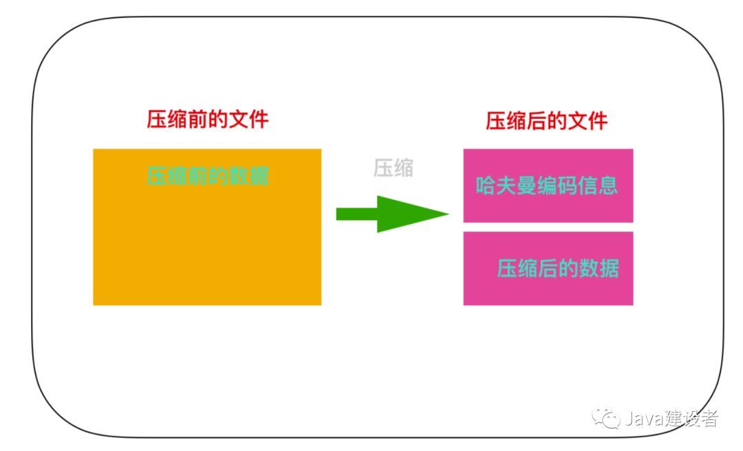 把这些计算机基础知识学完后，我飘了！_计算机基础_16