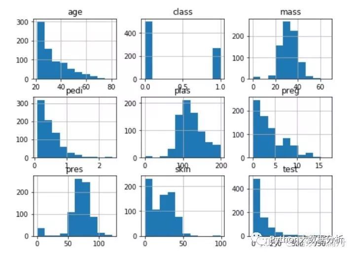 Python机器学习·微教程_java_05