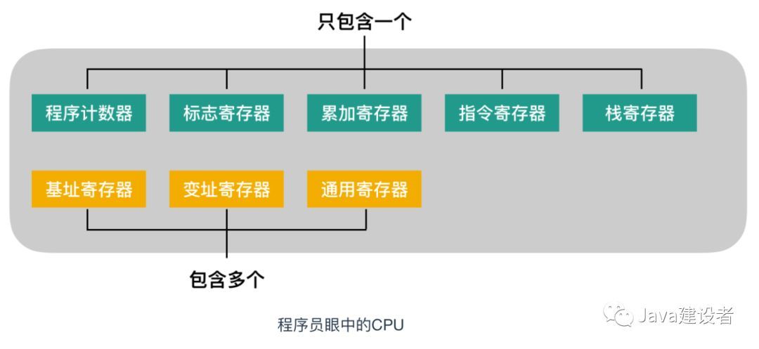 把这些计算机基础知识学完后，我飘了！_计算机基础_04