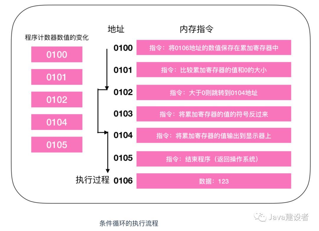 把这些计算机基础知识学完后，我飘了！_计算机基础_06