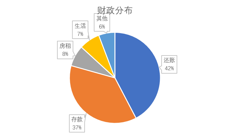 我的2018年终总结分析_java_03