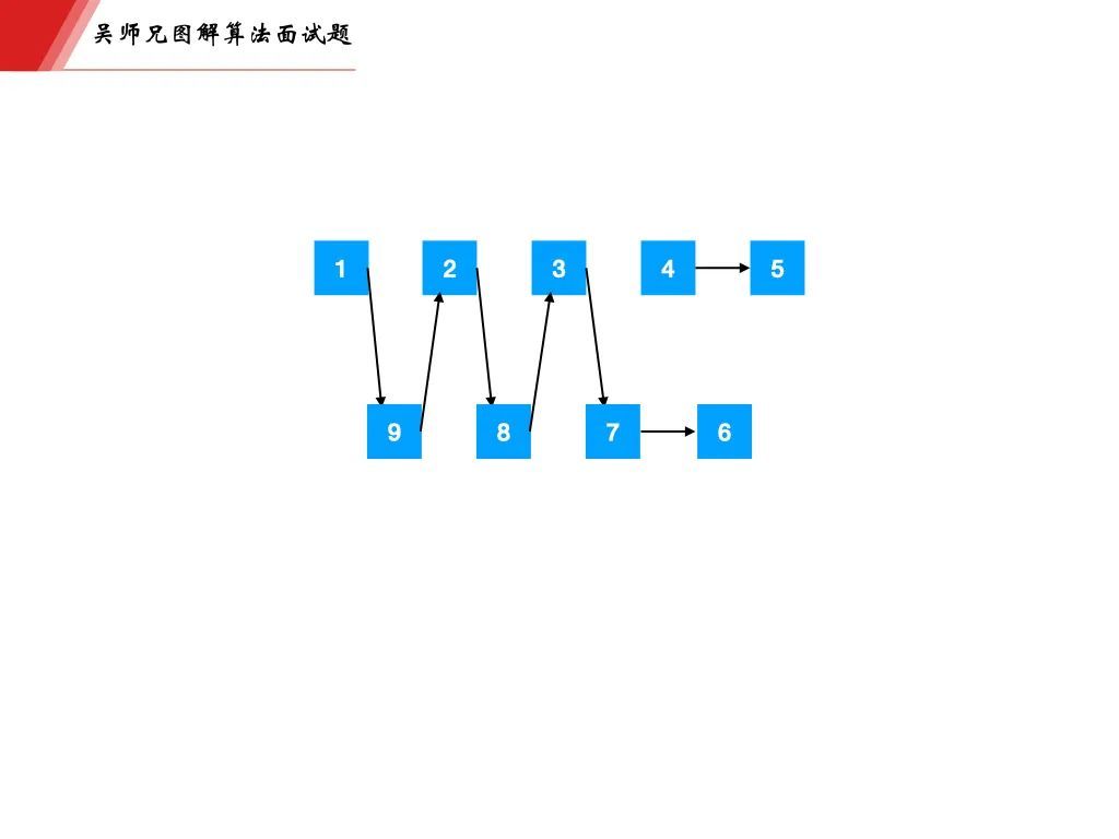 字节一面，面试官告诉我链表掌握的不熟练_java_17