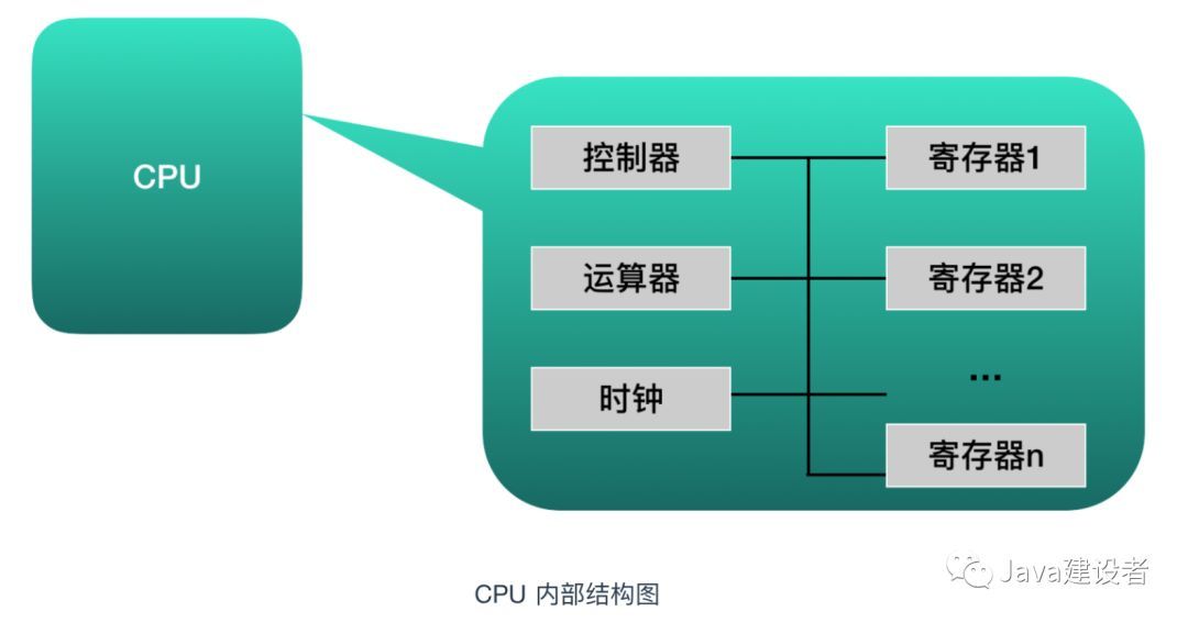 把这些计算机基础知识学完后，我飘了！_计算机基础_03