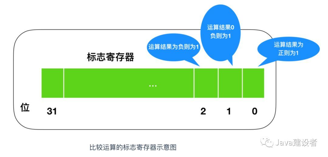 把这些计算机基础知识学完后，我飘了！_计算机基础_07