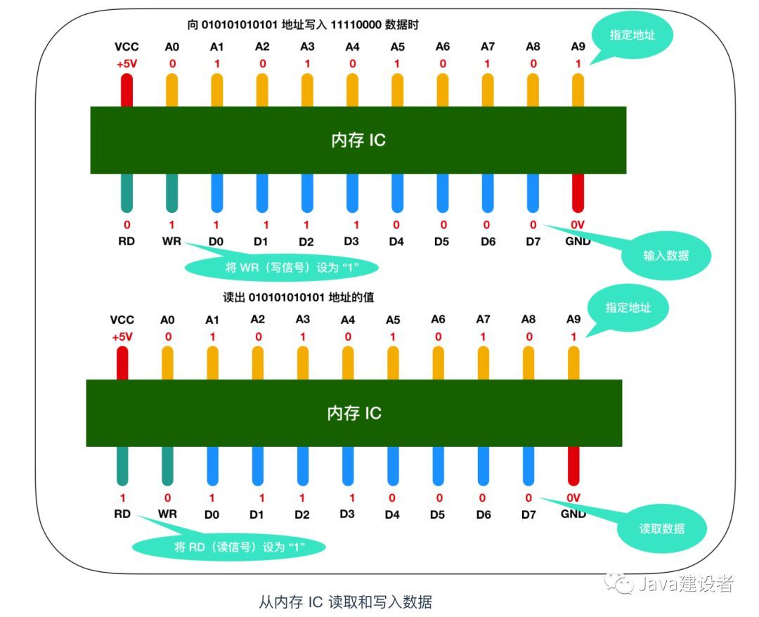 把这些计算机基础知识学完后，我飘了！_计算机基础_12