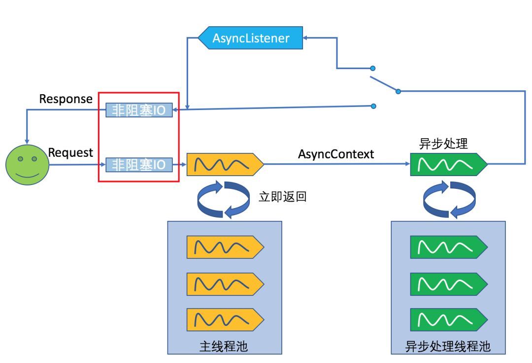 WebFlux学习时常见的问题_WebFlux_02