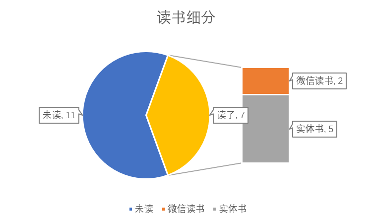 我的2018年终总结分析_java_07