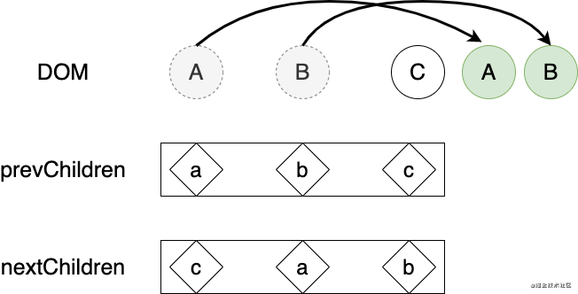 React、Vue2、Vue3的三种Diff算法_Vue3_06