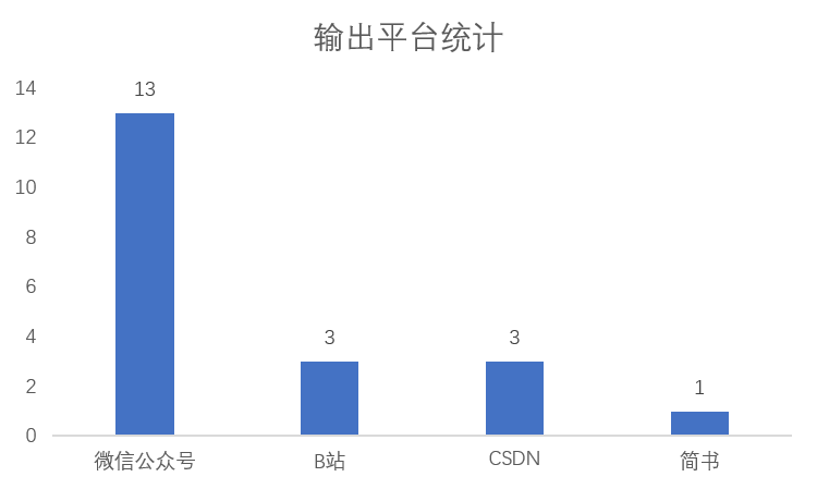 我的2018年终总结分析_java_09