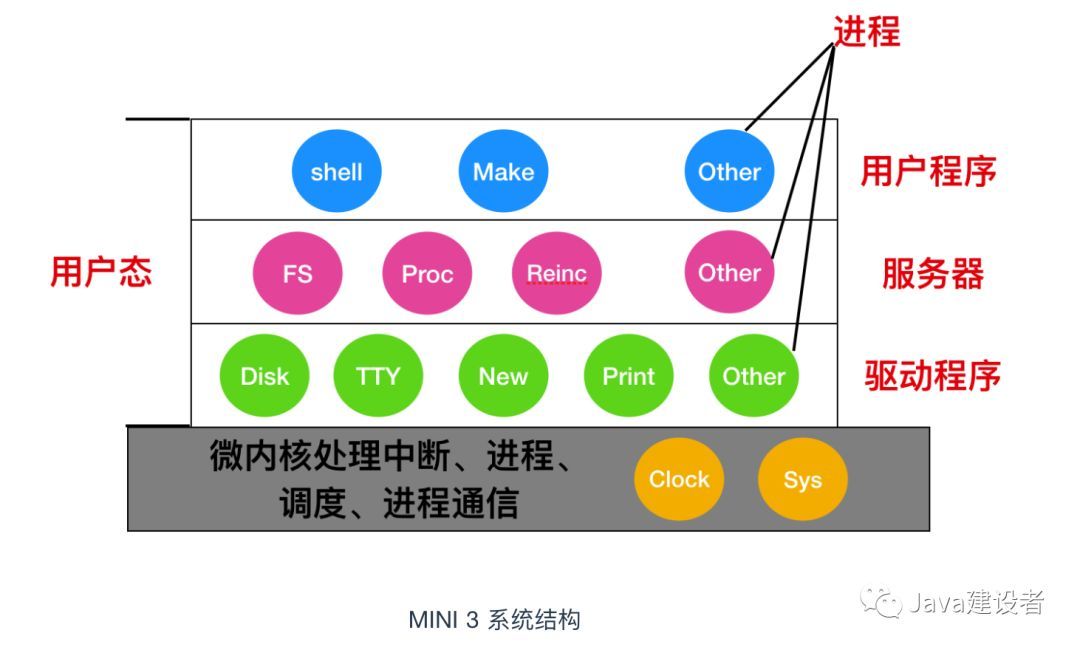 写给大忙人看的操作系统_操作系统_15