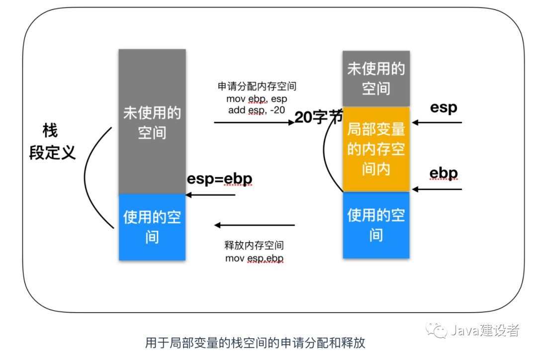 把这些计算机基础知识学完后，我飘了！_计算机基础_19