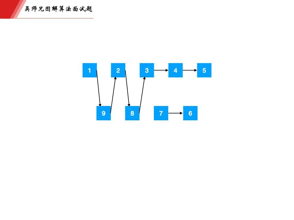 字节一面，面试官告诉我链表掌握的不熟练_java_16