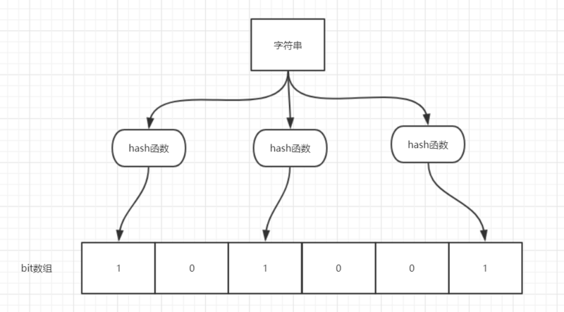 不了解布隆过滤器？一文给你整的明明白白！_布隆过滤器_02