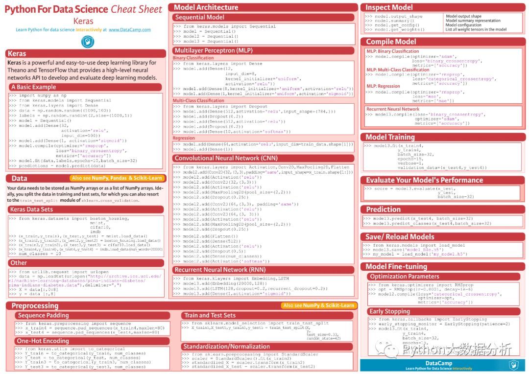 最全Python数据科学小抄，赶紧收藏吧！_java_13