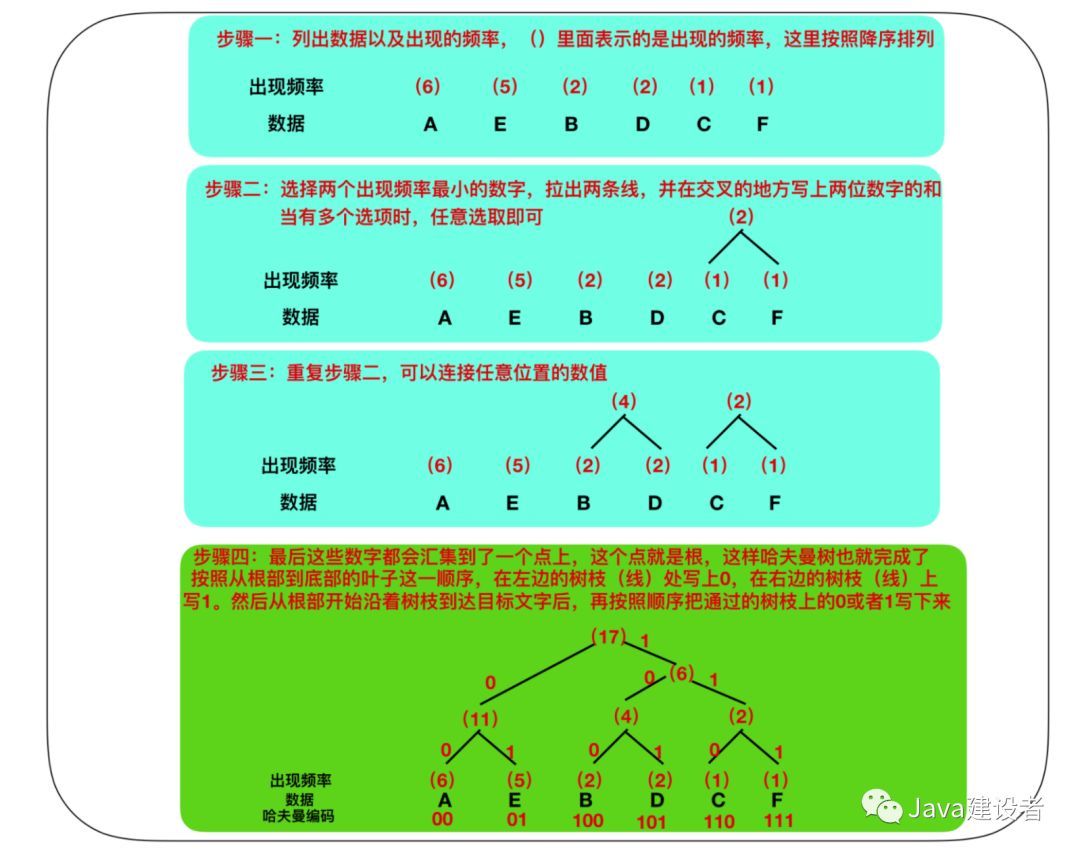 把这些计算机基础知识学完后，我飘了！_计算机基础_17