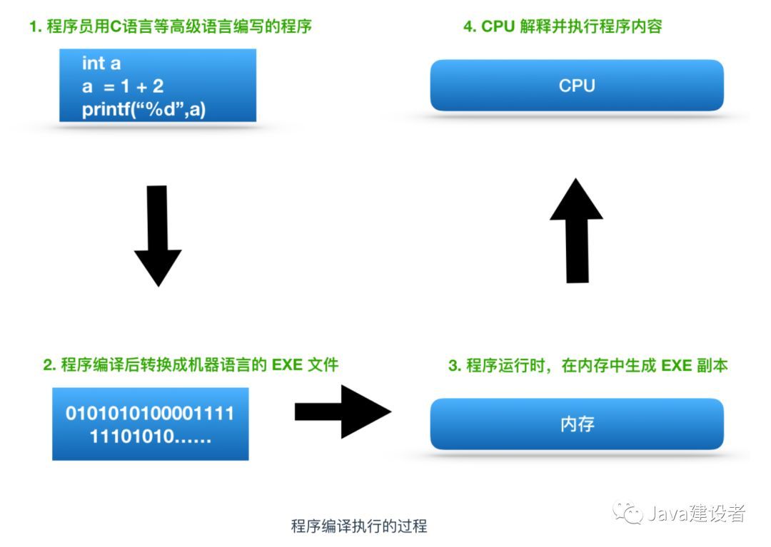 把这些计算机基础知识学完后，我飘了！_计算机基础_02