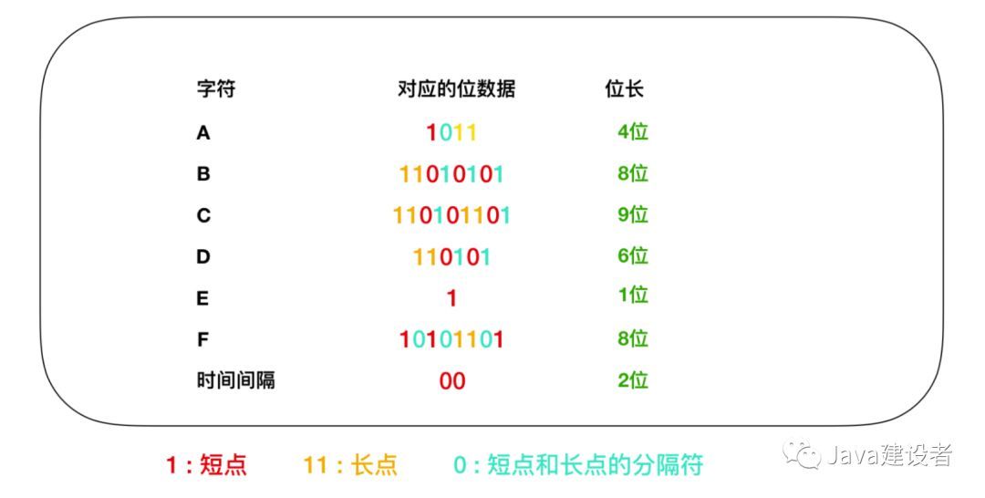 把这些计算机基础知识学完后，我飘了！_计算机基础_15