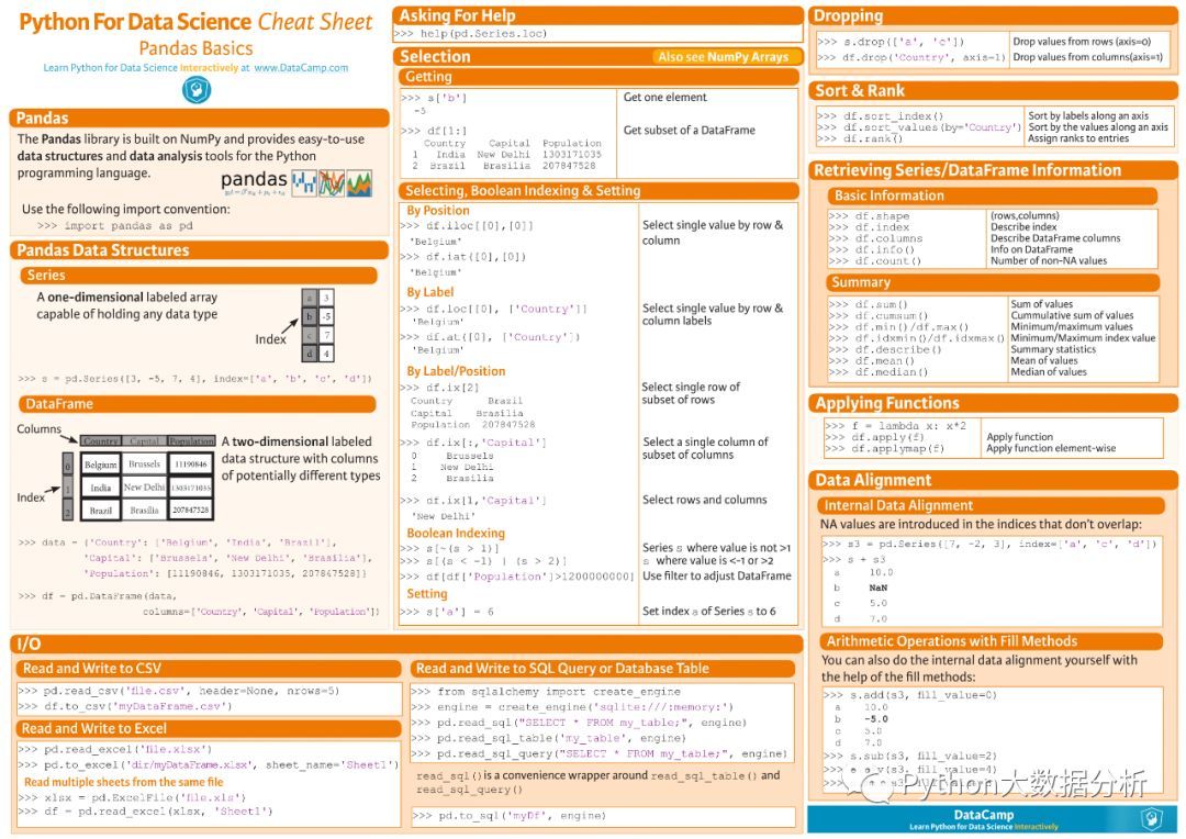 最全Python数据科学小抄，赶紧收藏吧！_java_06