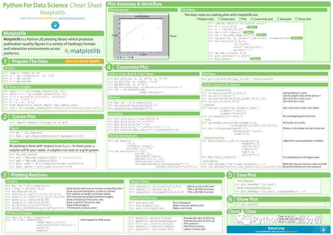 最全Python数据科学小抄，赶紧收藏吧！_java_10