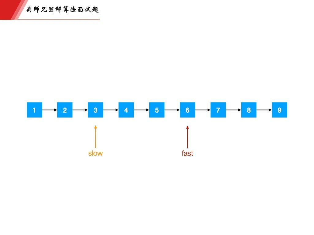 字节一面，面试官告诉我链表掌握的不熟练_java_03