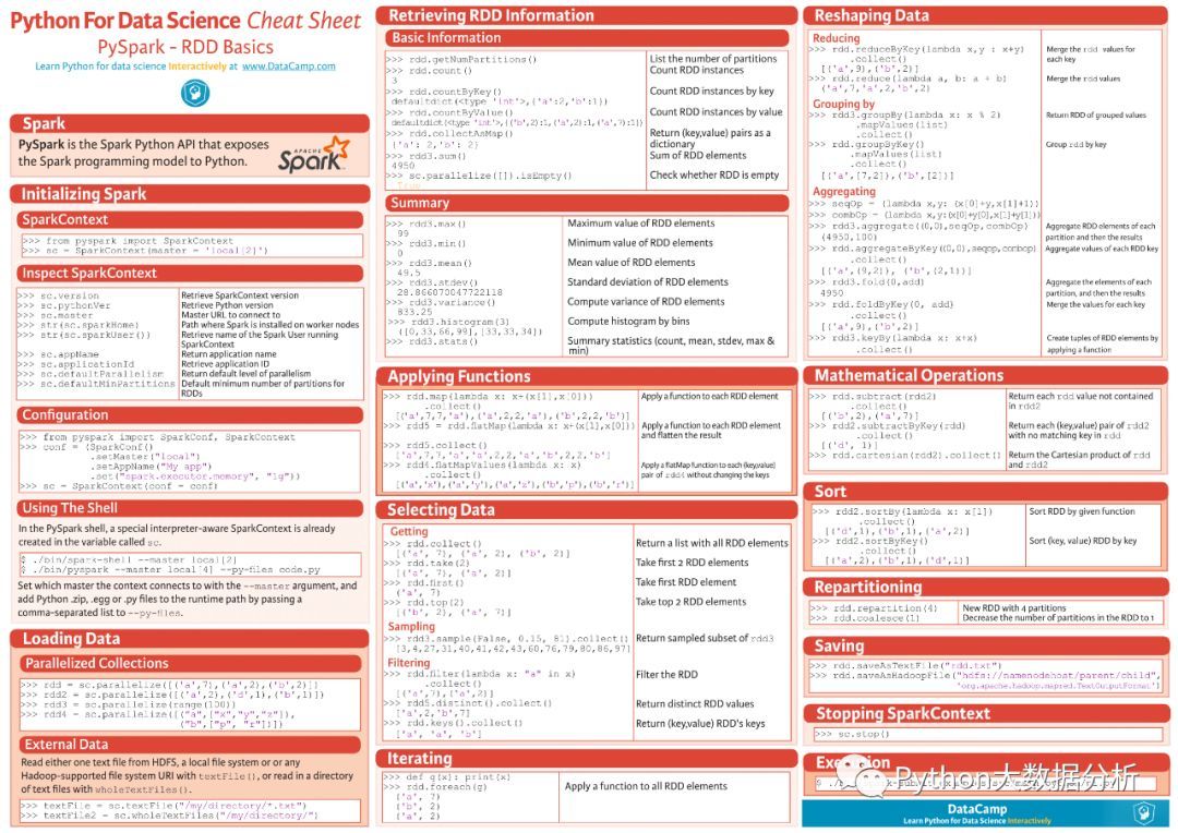 最全Python数据科学小抄，赶紧收藏吧！_java_17