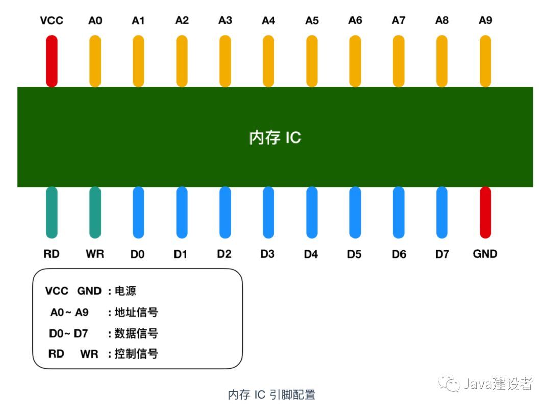 把这些计算机基础知识学完后，我飘了！_计算机基础_11