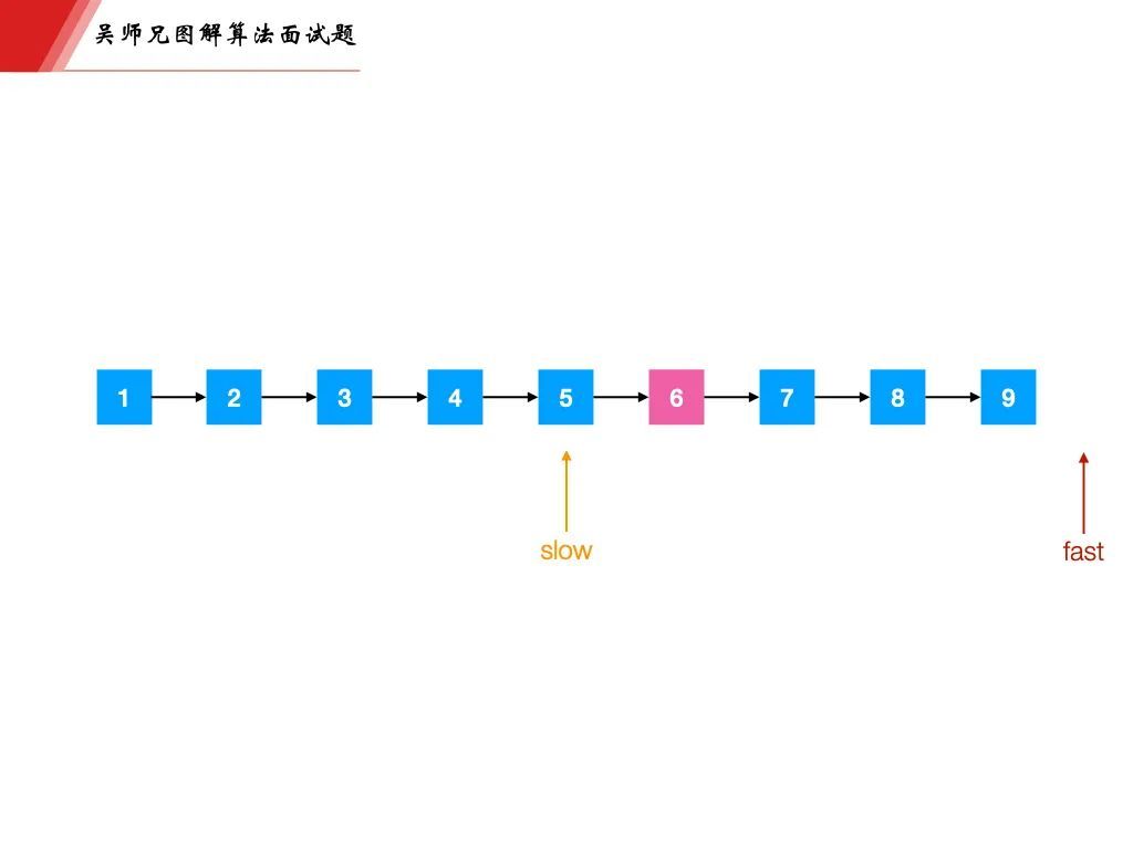 字节一面，面试官告诉我链表掌握的不熟练_java_06