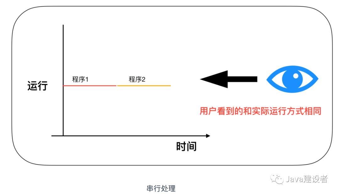 把这些计算机基础知识学完后，我飘了！_计算机基础_21