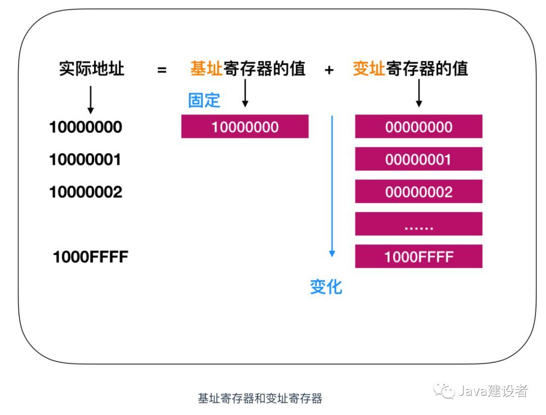 把这些计算机基础知识学完后，我飘了！_计算机基础_10