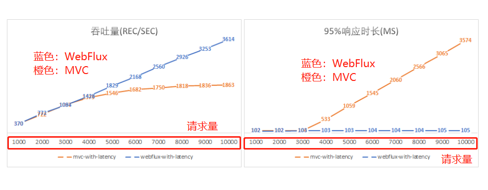 WebFlux学习时常见的问题_WebFlux_05