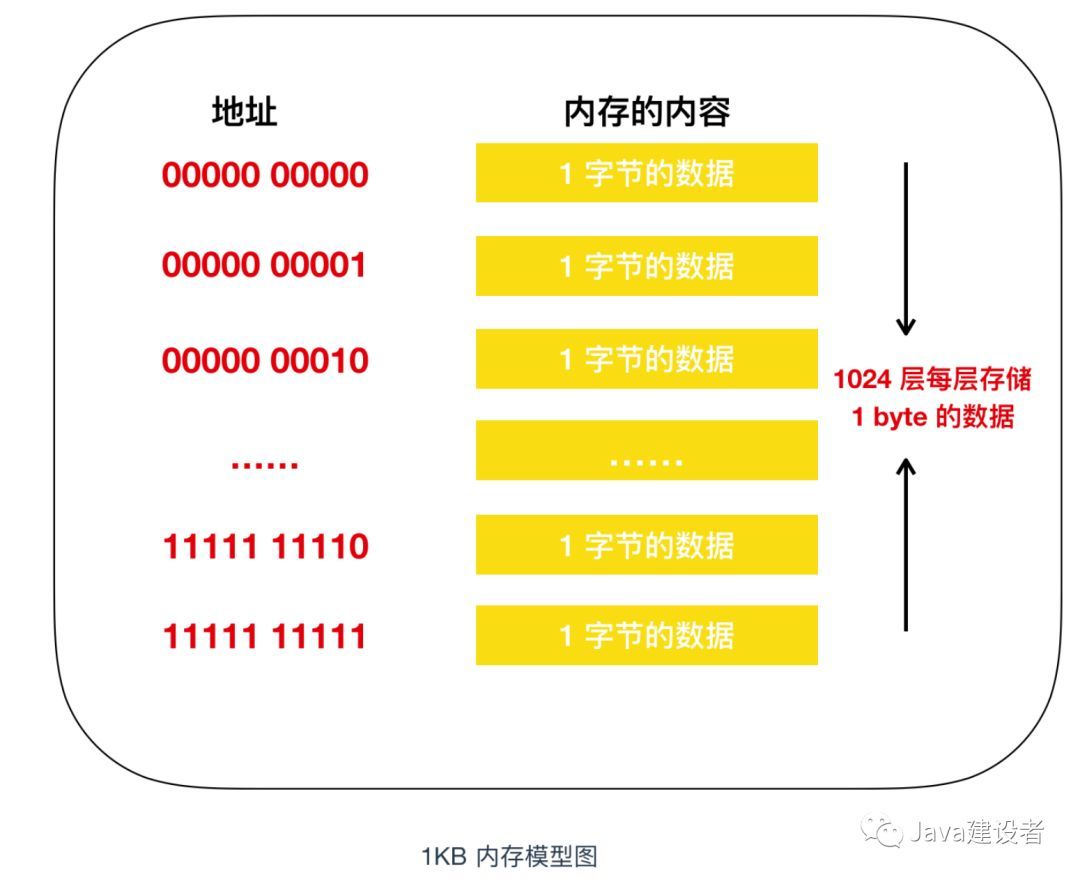 把这些计算机基础知识学完后，我飘了！_计算机基础_13