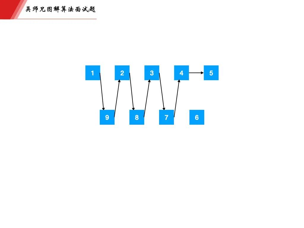 字节一面，面试官告诉我链表掌握的不熟练_java_18