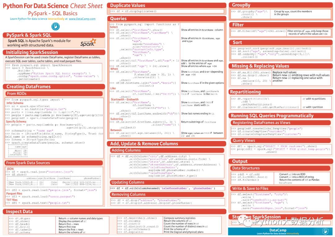 最全Python数据科学小抄，赶紧收藏吧！_java_18