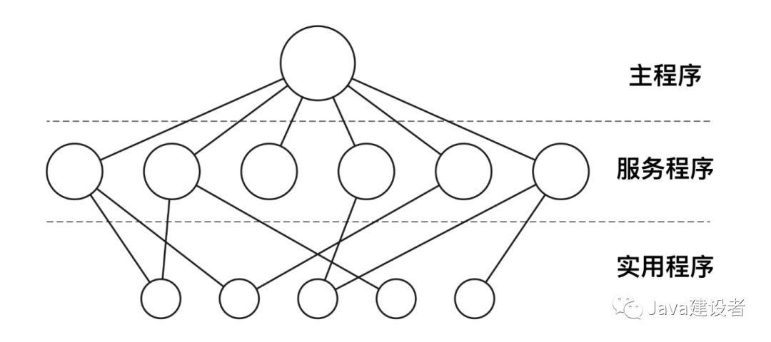 写给大忙人看的操作系统_操作系统_13