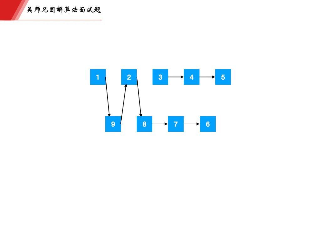 字节一面，面试官告诉我链表掌握的不熟练_java_15