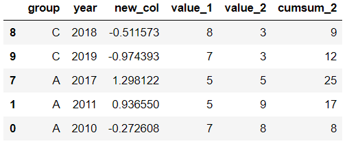 高效的10个Pandas函数，你都用过吗？_java_03