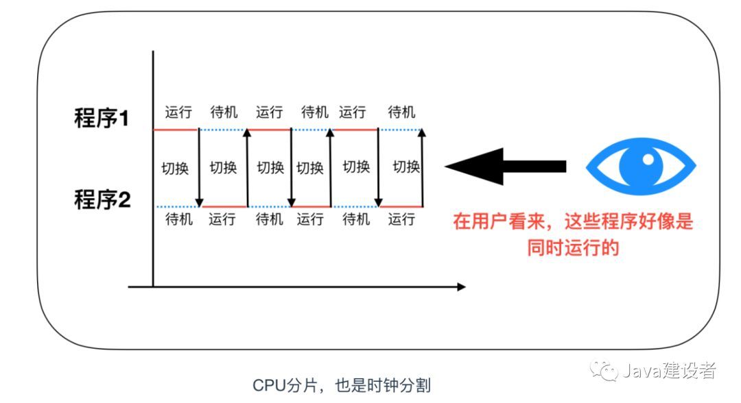 把这些计算机基础知识学完后，我飘了！_计算机基础_22