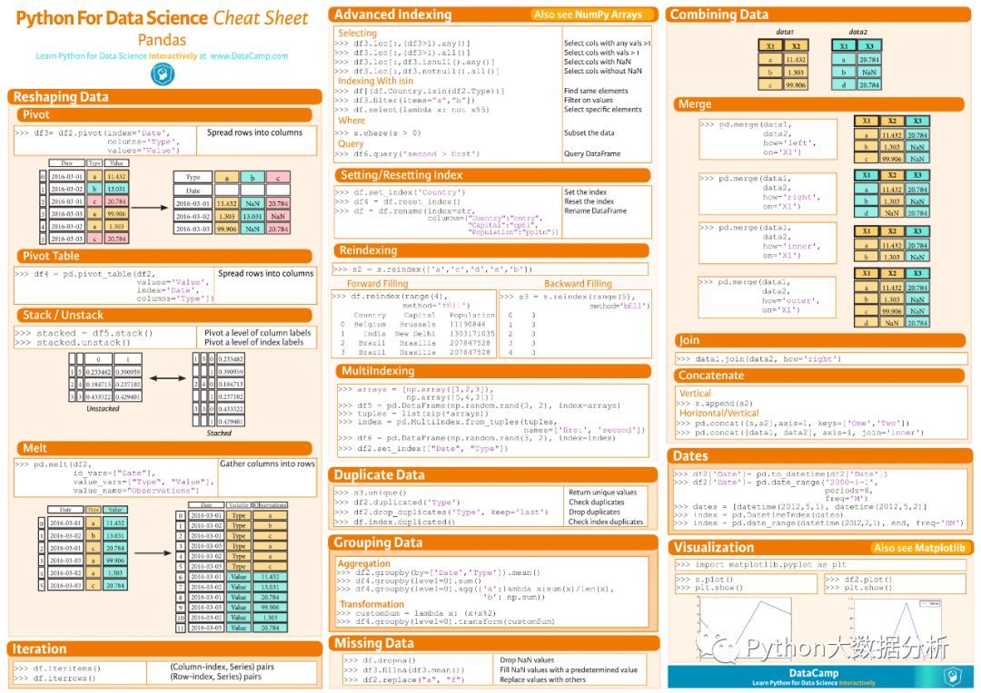 最全Python数据科学小抄，赶紧收藏吧！_java_05