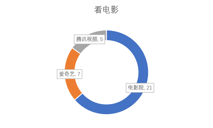 我的2018年终总结分析_java_11