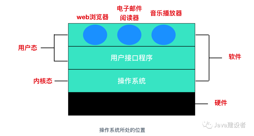 写给大忙人看的操作系统_操作系统_04