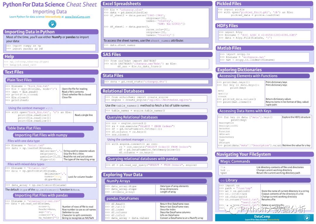 最全Python数据科学小抄，赶紧收藏吧！_java_07