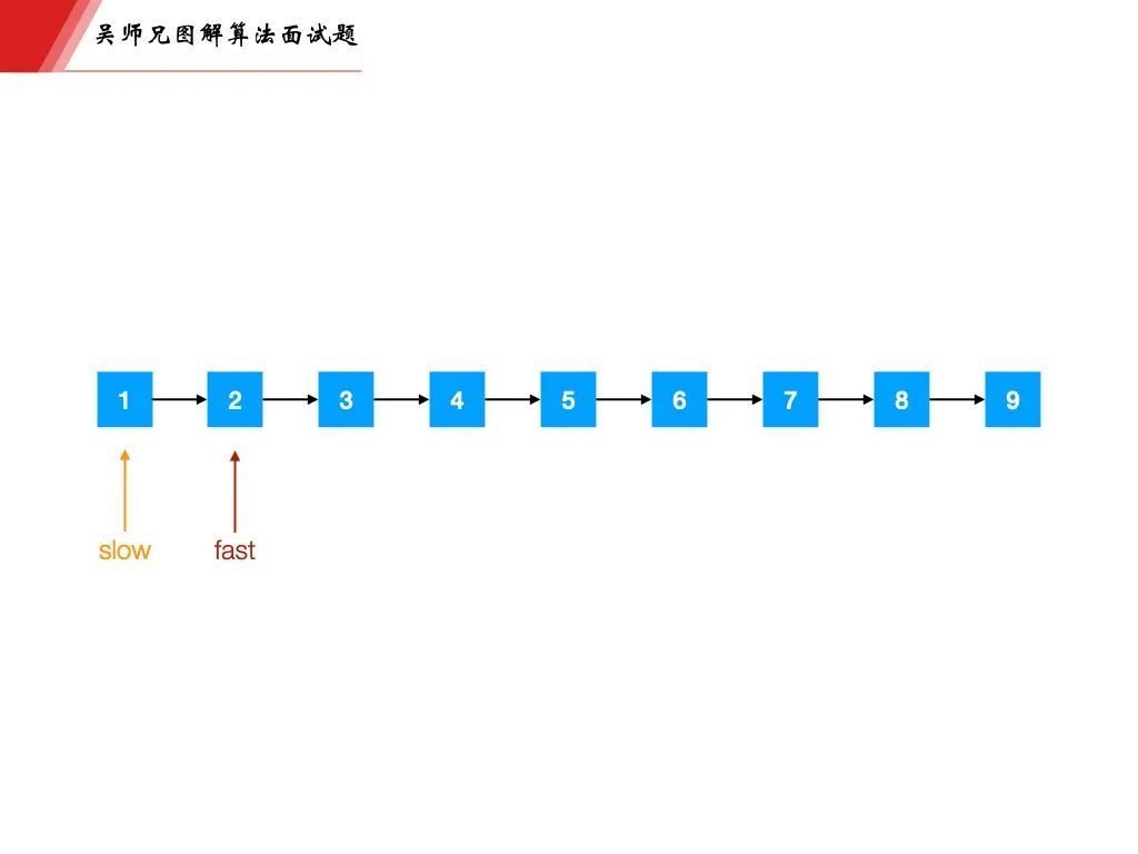 字节一面，面试官告诉我链表掌握的不熟练_java