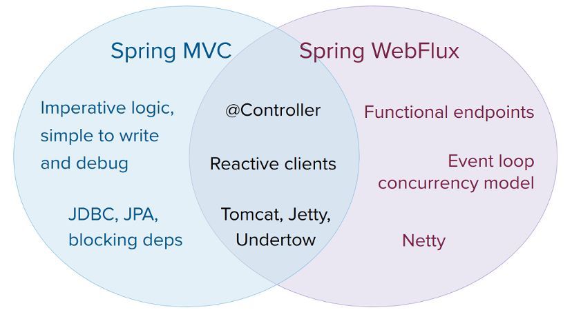 WebFlux学习时常见的问题_WebFlux_06