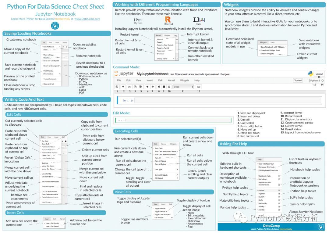 最全Python数据科学小抄，赶紧收藏吧！_java_09