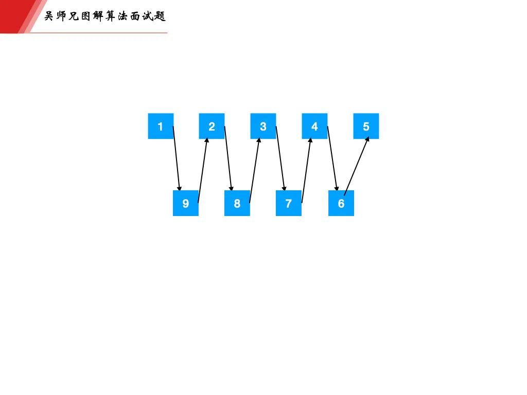 字节一面，面试官告诉我链表掌握的不熟练_java_20